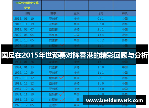国足在2015年世预赛对阵香港的精彩回顾与分析